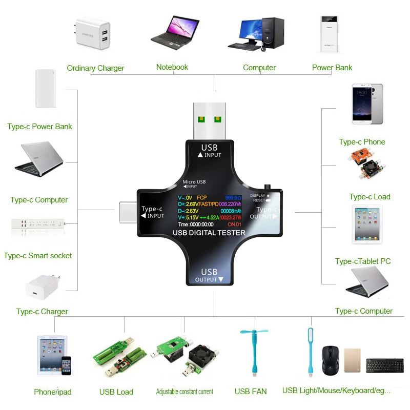Co Detector Plug - 8.0A USB Tester DC Type-C PD