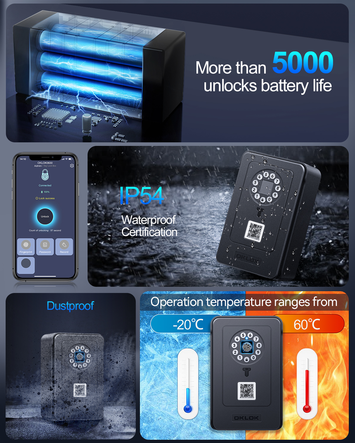 Awapow Bluetooth Password Key  - огляд і ціна Lockbox Key Secure