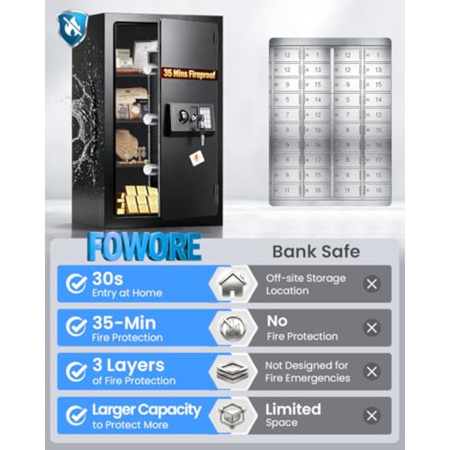 Home fireproof safe for docume - огляд і ціна Fire Safe Document