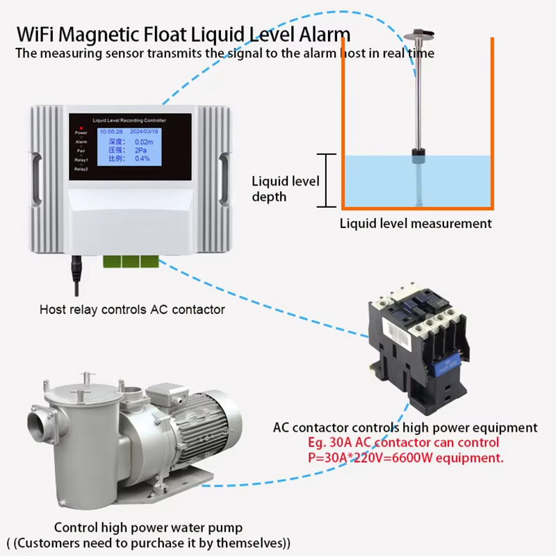 Wifi Magnetic Float Liquid Lev - огляд і ціна Pool Alarm Float