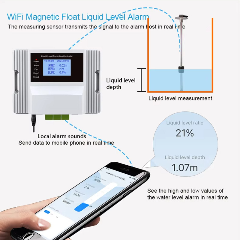 Tuya Wifi Magnetic Float Liqui - огляд і ціна Pool Alarm Float